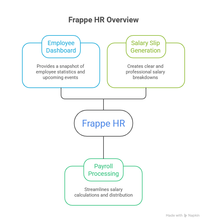 Frappe POS Interface